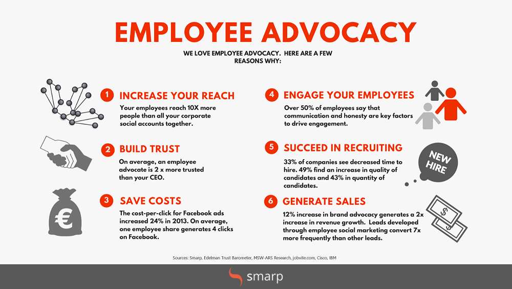 Why-employee-advocacy