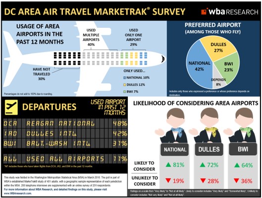 Airport Infographic - FINAL - Small