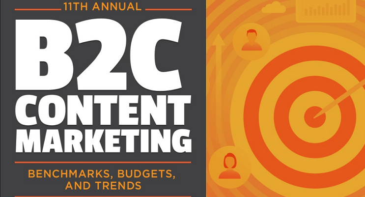 Capitol Communicator reports that Content Marketing Institute released its 11th annual B2C content marketing research report.