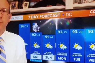 Capitol Communicator reports that Howard Bernstein, WUSA's Morning Meteorologist, has left the station after 20 years.