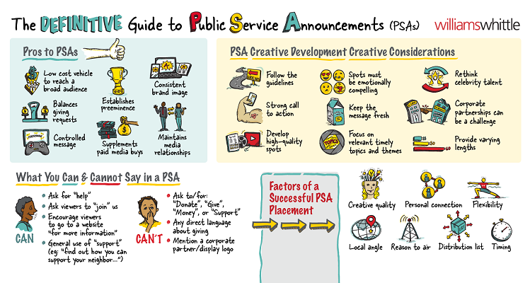 Capitol Communicator reports that the Williams Whittle Agency has produced the definitive guide to Public Service Announcements (PSAs).