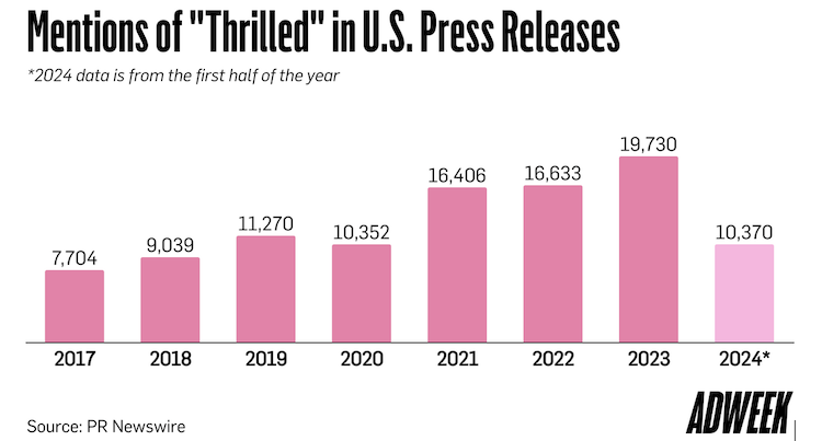 PR pros thrilled with “thrilled”